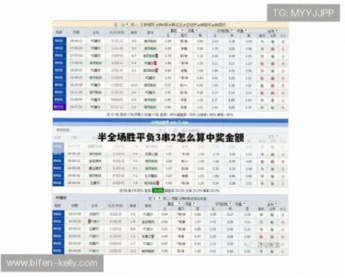 足球比分即時数据如何判断真假？
